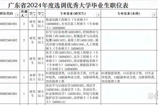 詹俊：日本门将场均一到两次失误 很可能16强赛提前碰韩国